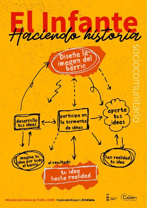 Infante DiseñaLogoBarrio Murcia enero2019